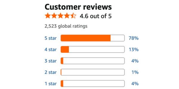 What users are saying about Leanova